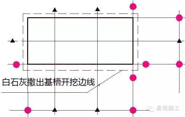 刚到工地不会测量放线，图解测量放线