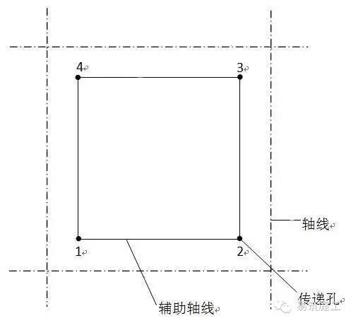 刚到工地不会测量放线，图解测量放线