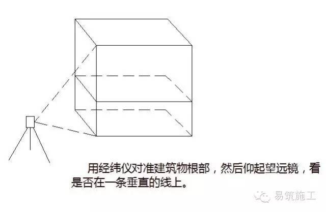 刚到工地不会测量放线，图解测量放线