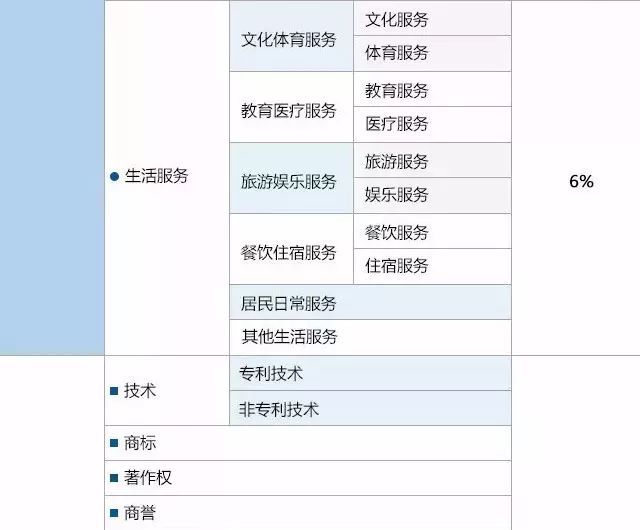 “营改增”最新税率公布！材料费抵扣轻松搞懂！