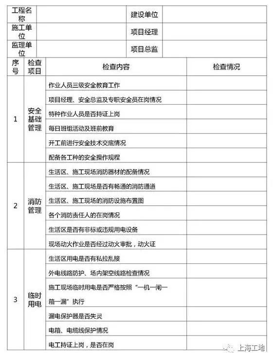 看完这篇文章消除工地90%以上的安全隐患，节后复工必备！