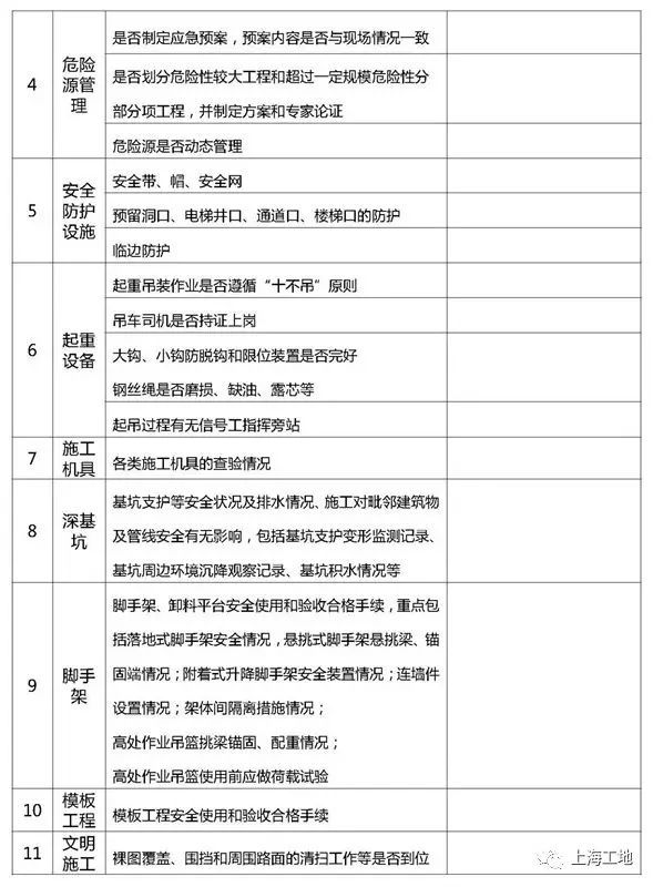 看完这篇文章消除工地90%以上的安全隐患，节后复工必备！