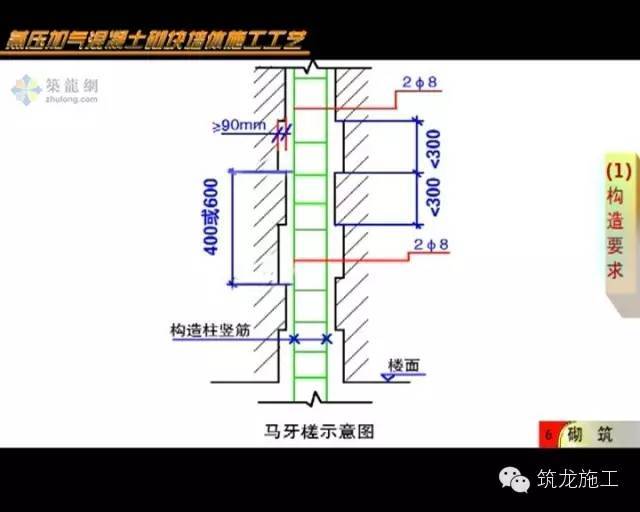 混凝土砌块施工工艺