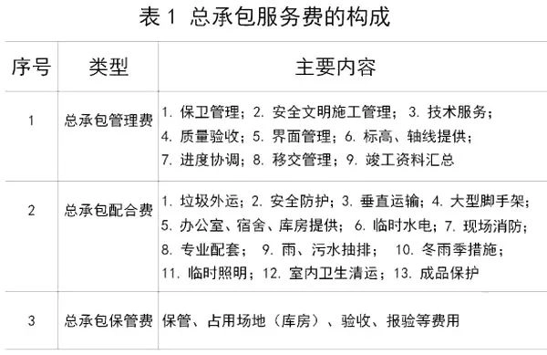 总承包服务费构成