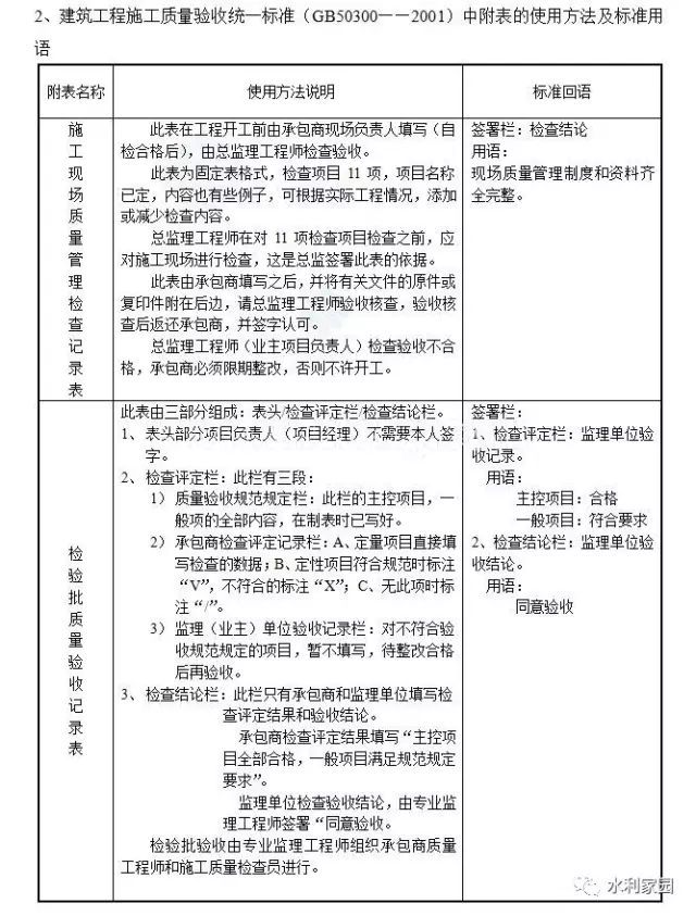 监理签字用语