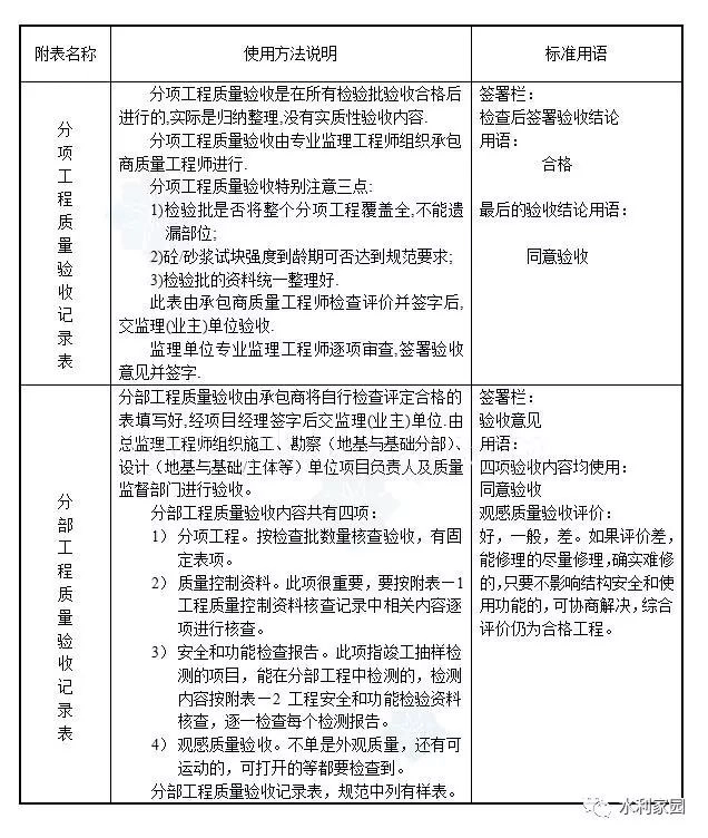 监理签字用语