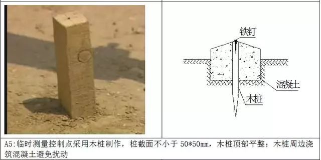 万科测量放线施工标准化做法图册，精细到每一步！ 测量施工方案