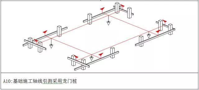 万科测量放线施工标准化做法图册，精细到每一步！ 测量施工方案