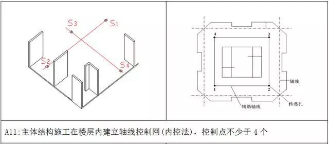 万科测量放线施工标准化做法图册，精细到每一步！ 测量施工方案