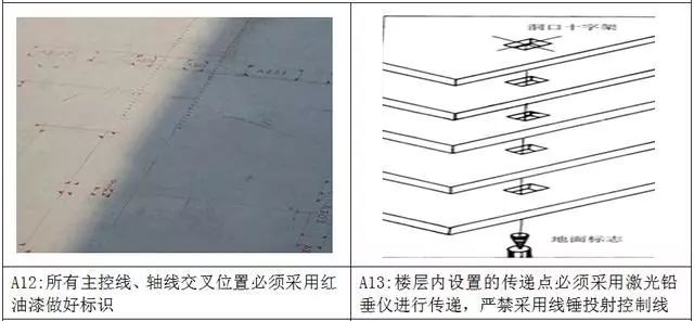 万科测量放线施工标准化做法图册，精细到每一步！ 测量施工方案