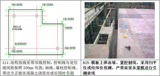 万科测量放线施工标准化做法图册，精细到每一步！ 测量施工方案