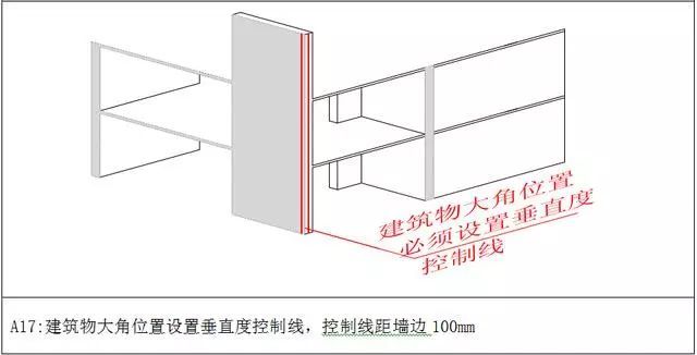 万科测量放线施工标准化做法图册，精细到每一步！ 测量施工方案