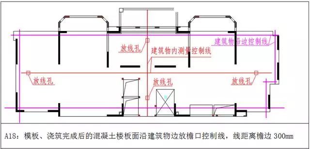 万科测量放线施工标准化做法图册，精细到每一步！ 测量施工方案