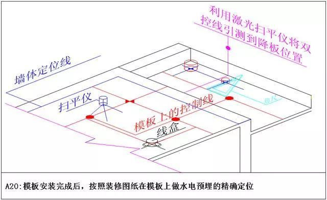 万科测量放线施工标准化做法图册，精细到每一步！ 测量施工方案