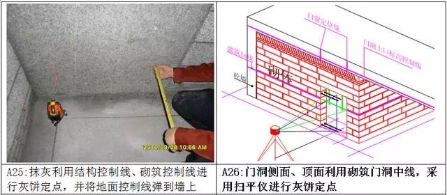 万科测量放线施工标准化做法图册，精细到每一步！ 测量施工方案