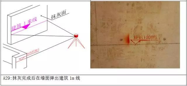 万科测量放线施工标准化做法图册，精细到每一步！ 测量施工方案