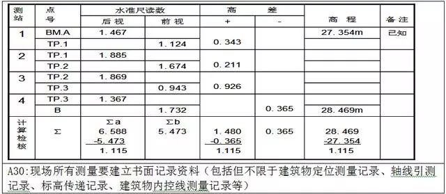 万科测量放线施工标准化做法图册，精细到每一步！ 测量施工方案