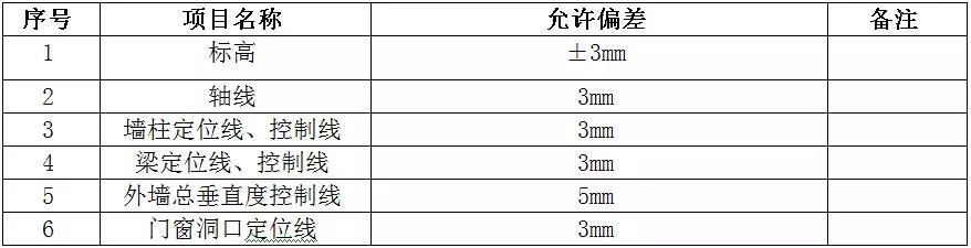 万科测量放线施工标准化做法图册，精细到每一步！ 测量施工方案