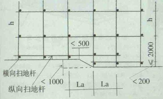 脚手架工程标准做法图解，安全施工不再遥远！！