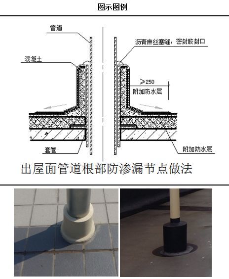 土建防渗漏施工工艺标准及优秀节点做法标准