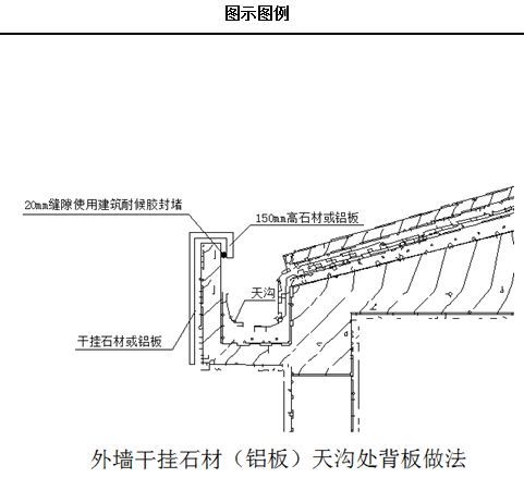 土建防渗漏施工工艺标准及优秀节点做法标准