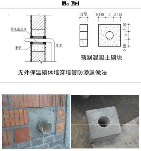 土建防渗漏施工工艺标准及优秀节点做法标准