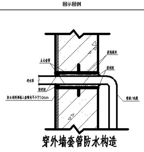 土建防渗漏施工工艺标准及优秀节点做法标准