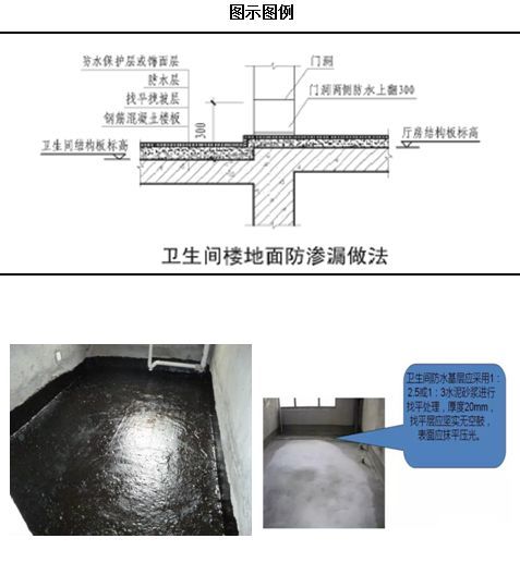 土建防渗漏施工工艺标准及优秀节点做法标准