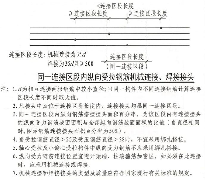 16G101-1 中关于统一连接区段内纵向受拉钢筋机械连接、焊接接头