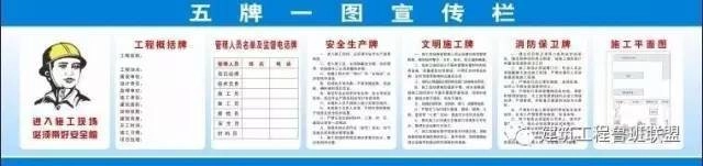 施工现场五牌一图样式