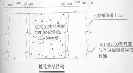 桩孔护壁结构