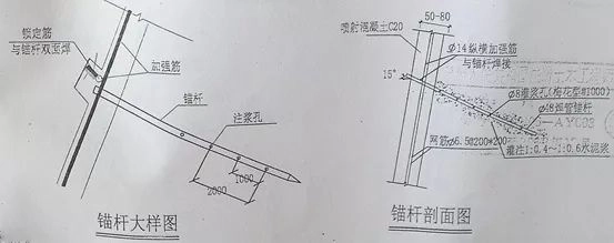 一个真实的工程事故报告【转载】成都地区基础开挖阶段的失稳塌方