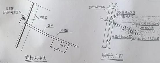 一个真实的工程事故报告【转载】成都地区基础开挖阶段的失稳塌方