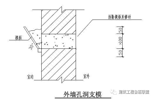 穿墙套管处理要求