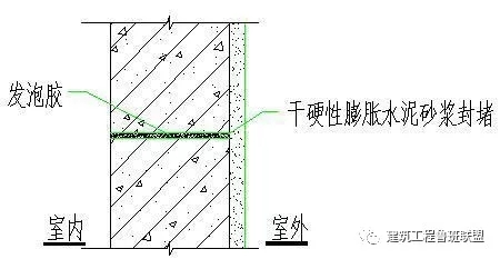 穿墙套管处理要求