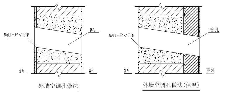 外墙砌筑防水要求