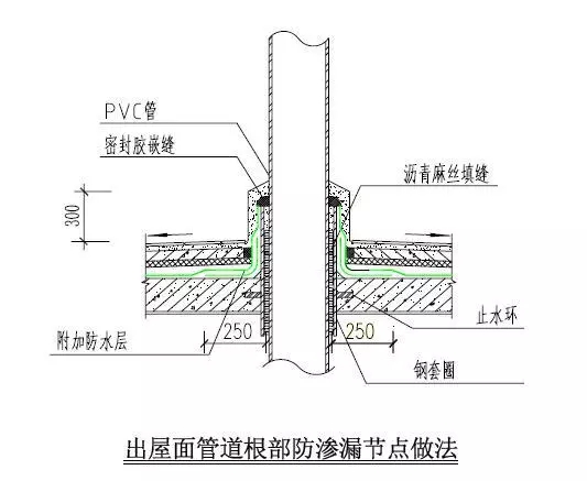 屋面管道防水要求