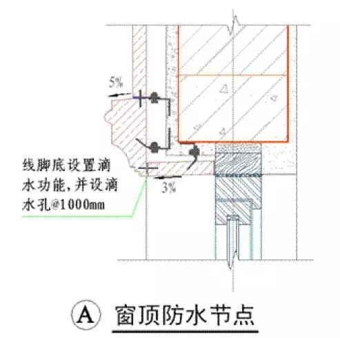 窗楣施工要求