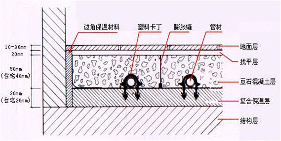 碧桂园精装修室内水电安装施工标准做法