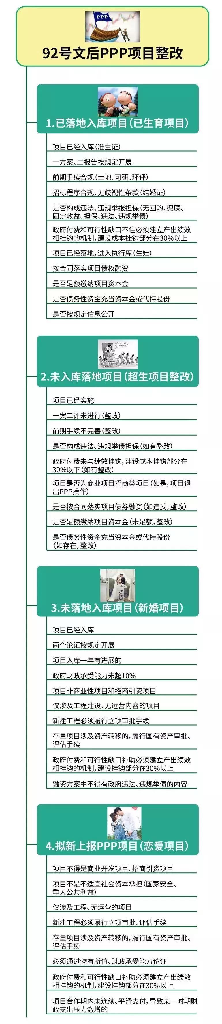 多省叫停PPP，全国已有2000多个PPP项目被清理出库！