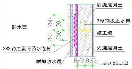 创优工程的防渗漏措施