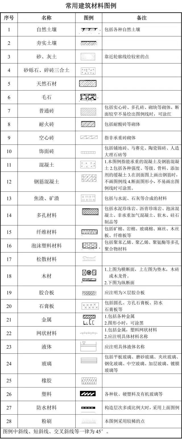 常用建筑材料图例