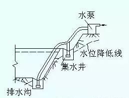 排水沟效果图