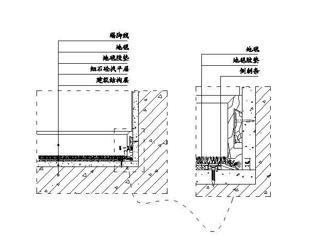 地毯与踢脚线收口节点