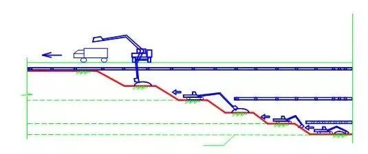 严格按设计和施工方案的要求分层、分段开挖且均衡开挖