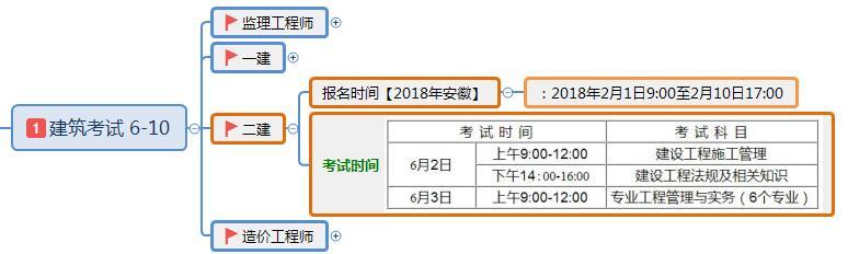 二级建造师考试时间