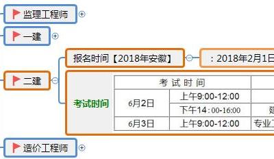 2020年二级建造师备考白皮书