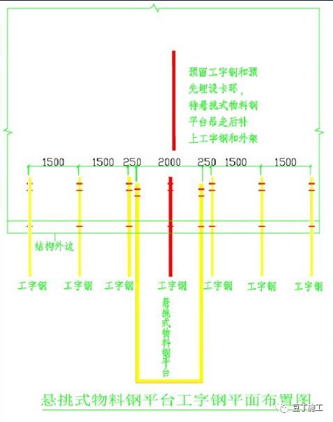 安全检查中常见的卸料平台存在问题及防治措施