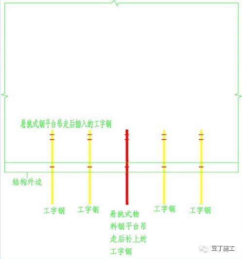 安全检查中常见的卸料平台存在问题及防治措施