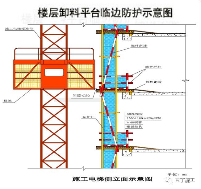 安全检查中常见的卸料平台存在问题及防治措施